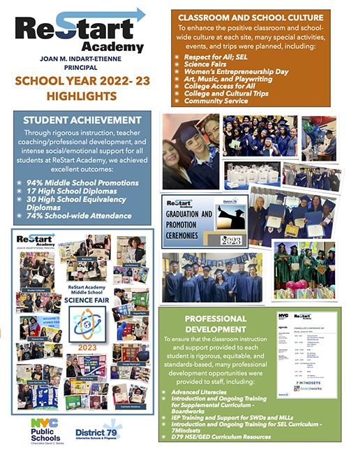 Restart Academy School Year 2022-2023 Highlights